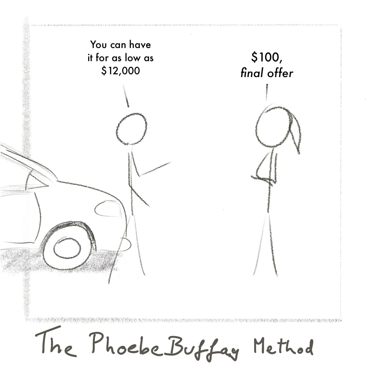 Stick figure standing in front of a car saying "You can have it for as low as $12,000". Other stick figure with a pony tail, arms crossed, says "$100, final offer". Image is captioned with "The Phoebe Buffay Method"